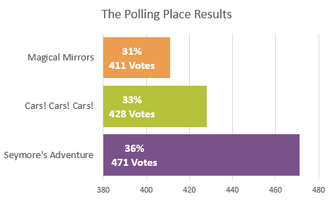 pollingplaceresults