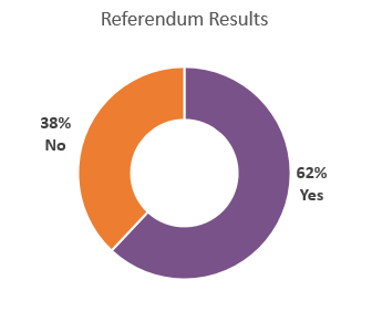 referendumresult